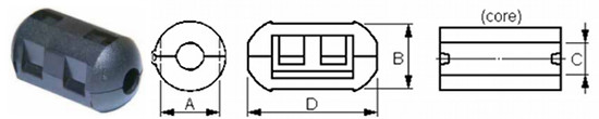 CF Cores