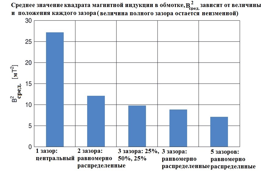 рисунок6