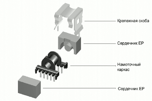 Example of assembling a set on EP-configured cores