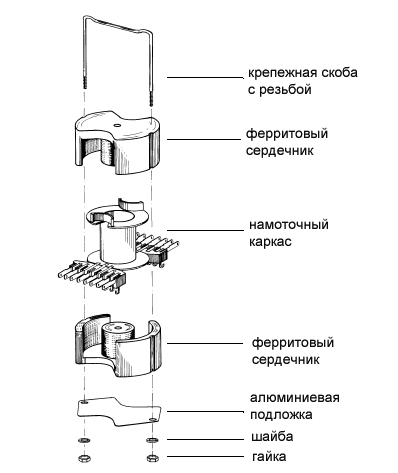 Example of assembling a set on PM-configured cores