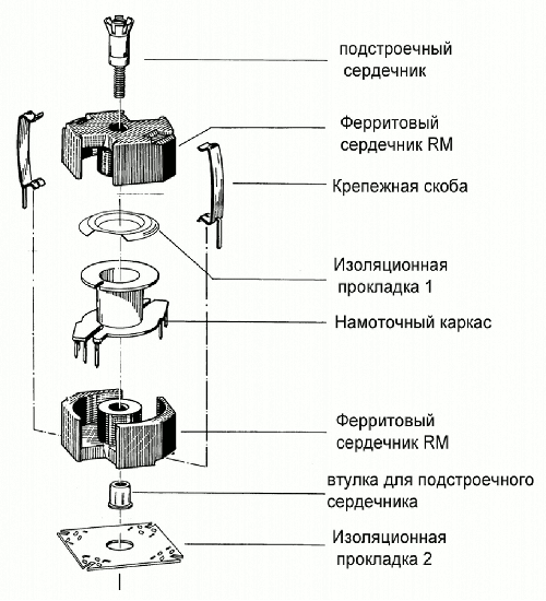 Example of Assembling a Set on RM Ferrite Cores