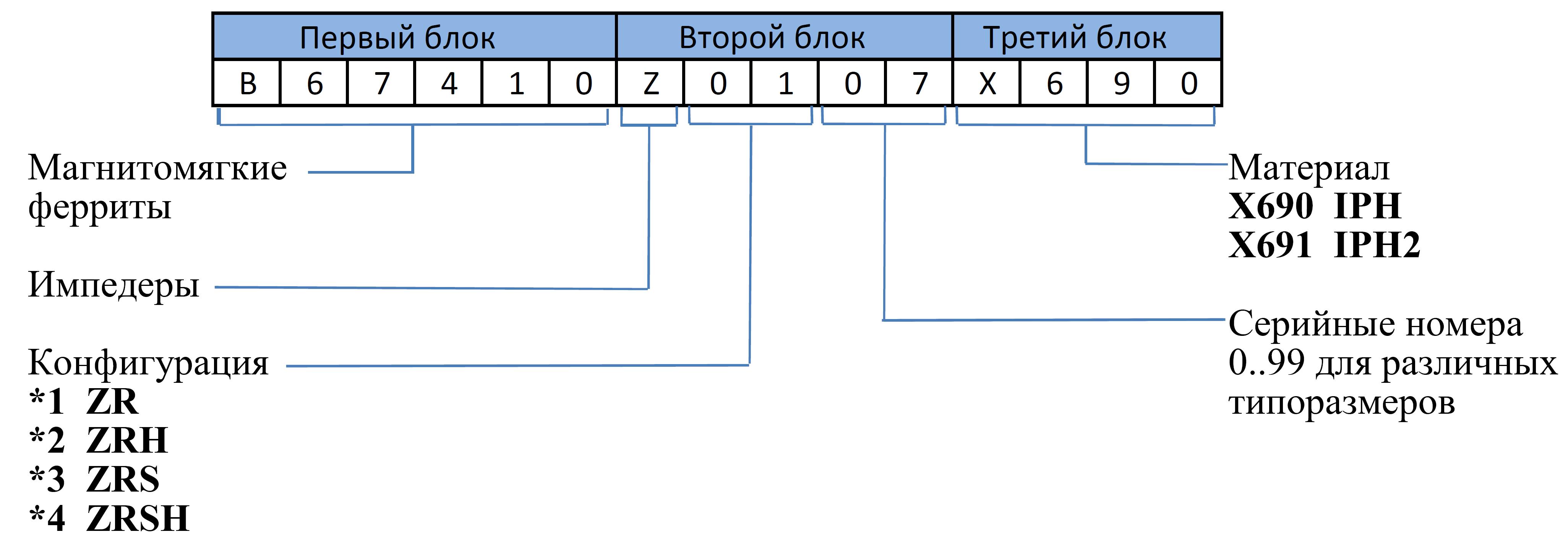  Расшифровка кода TDK 