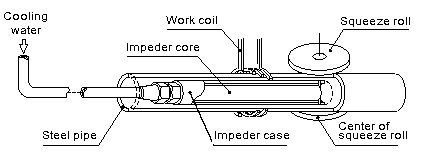 Cores for high-frequency tube welding