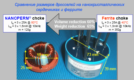 Sizes of nanocrystalline core based chokes in comparison with ferrite based chokes