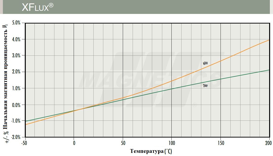 рисунок 1г