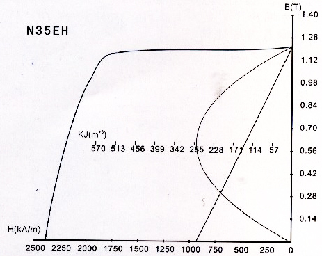 N35EH