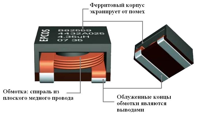 ERU описание