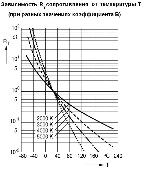 thermistors epcos