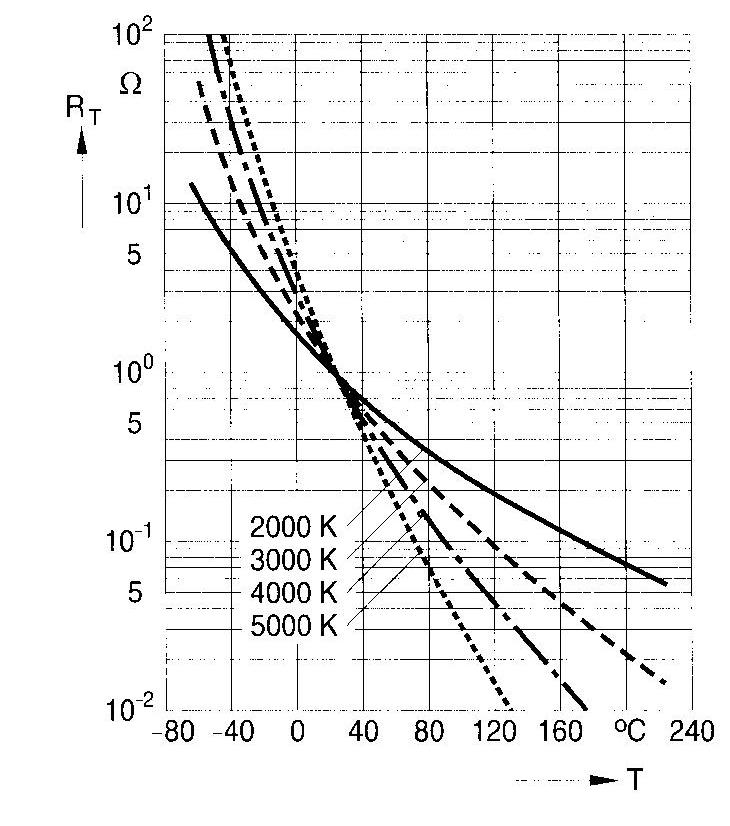 thermistors epcos