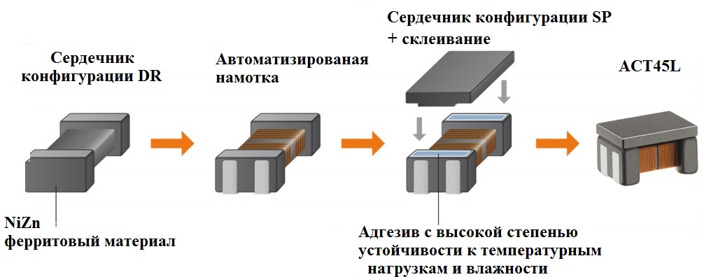 рисунок2