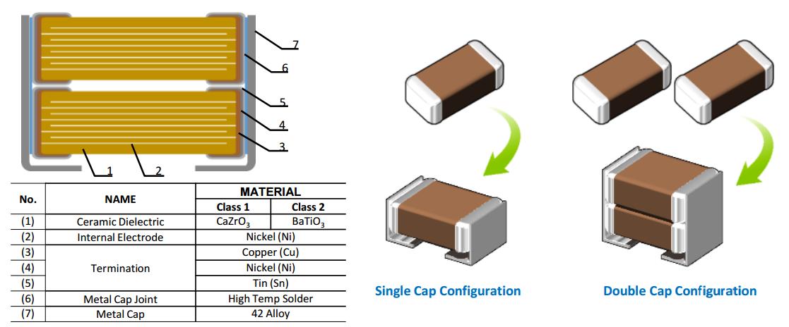 Construction of chip capacitor