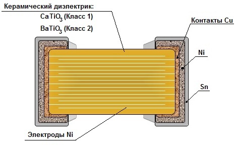 Конструкция керамического конденсатора