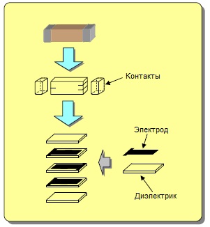 Устройство керамического конденсатора