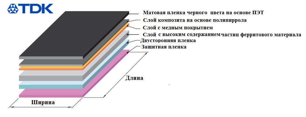 гибкие поглотители IFM