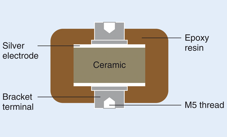 Capacitor_structure