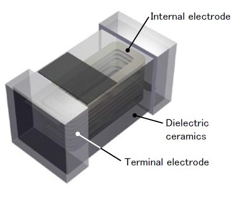 multi layer construction