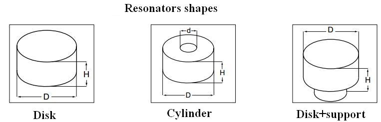 sawfilters