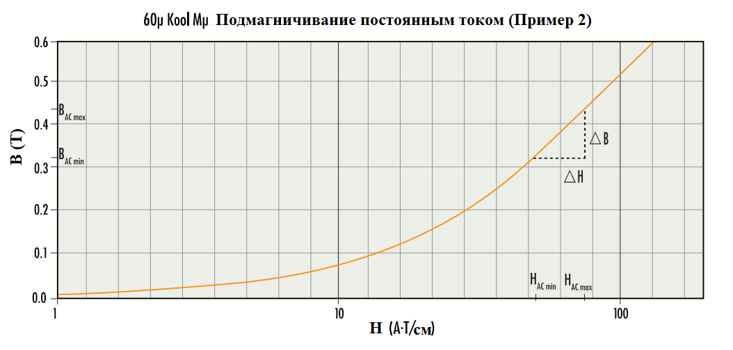 формула 101