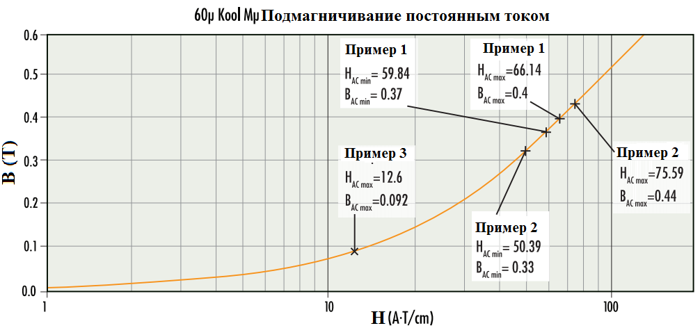 формула 14