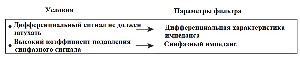 рисунок 2