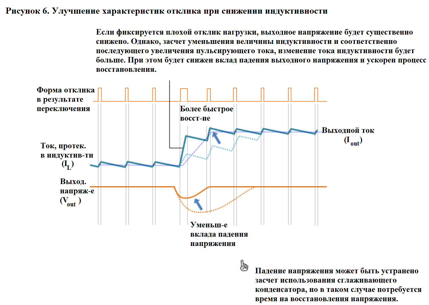 Особенности применения силовых индуктивностей | «ЛЭПКОС», ИЦ  «Северо-Западная Лаборатория»