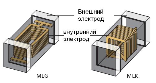 многослойная конструкция